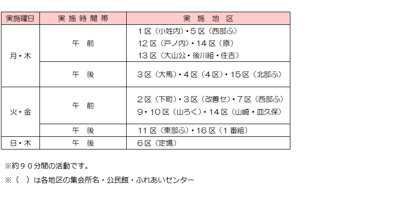 元気づくり会実施地区