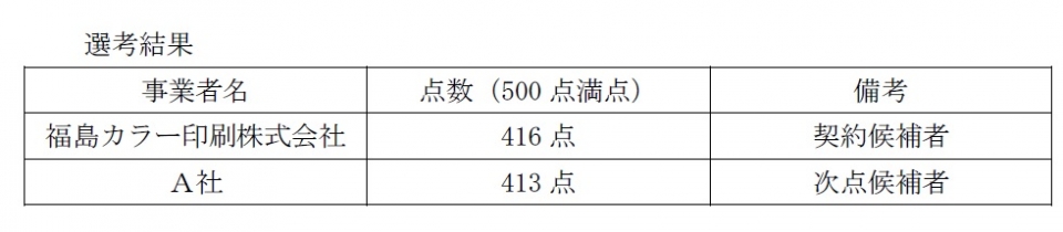 審査結果_大玉村産ブランド米名称公募業務委託