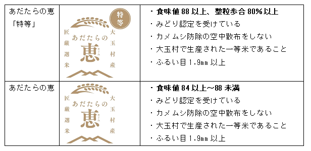 表