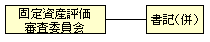組織図8